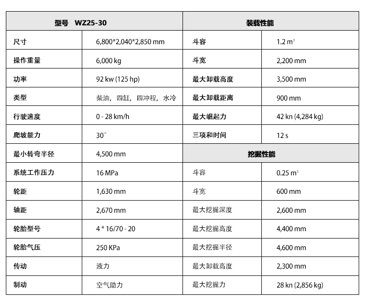 挖掘裝載機參數 25-30.jpg